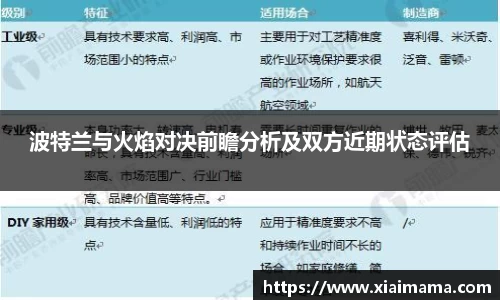 波特兰与火焰对决前瞻分析及双方近期状态评估