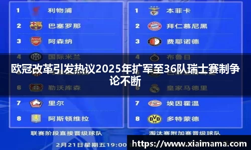 欧冠改革引发热议2025年扩军至36队瑞士赛制争论不断